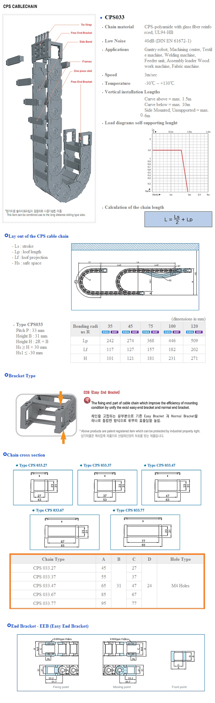 CPS cable drag chain รางกระดูกงูร้อยสายไฟ